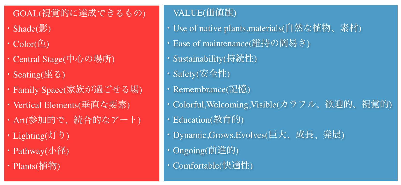 GOALとVALUEの分類例（図版：Pomegranate Centerの資料に筆者加筆）