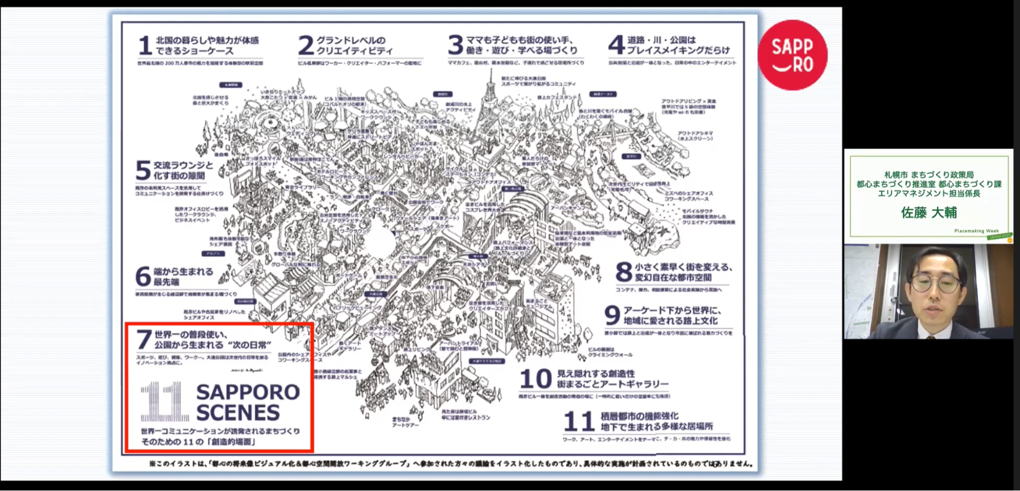ウォーカブルとプレイスメイキングの親和性を探る PWJ2021vol.2＃1(後編)